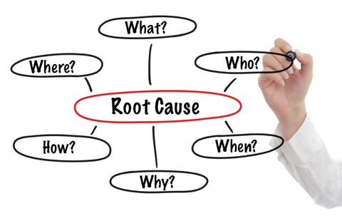 Root Cause Analysis Workshop - 1 Day (Up to 16 People)